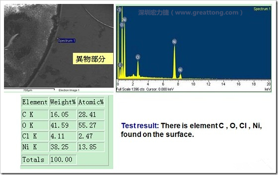 污染物的EDX分析結(jié)果。有C(碳)、O(氧)、Cl(氯)、Ni(鎳)，沒(méi)有金(Au)的成份。其中C及O都有偏高的現(xiàn)象。