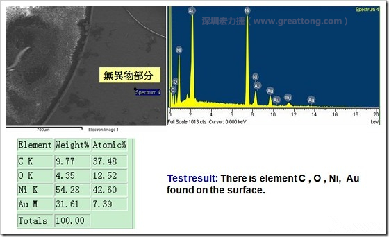 無(wú)異物污染的EDX分析結(jié)果。有C(碳)、O(氧)、Ni(鎳)、Au(金)，少了氯(Cl)的成份