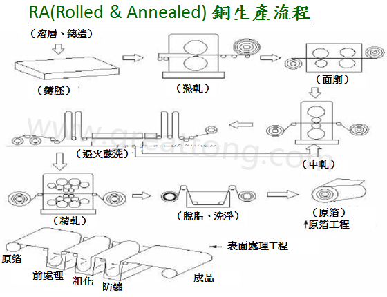 FPC為何該使用壓延銅(RA)而非電解銅(ED)？-深圳宏力捷