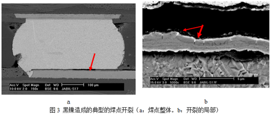 當(dāng)這種焊墊進(jìn)行高溫焊接時(shí)，作為可焊性保護(hù)層的金會(huì)迅速溶解到錫膏中去，而已經(jīng)被腐蝕氧化的鎳則無法與熔融的錫形成共化物(IMC)，導(dǎo)致焊點(diǎn)可靠性嚴(yán)重下降，只要稍微受外力影響即發(fā)生開裂-深圳宏力捷