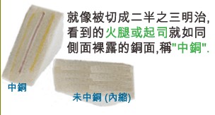 當(dāng)SMD超出成型線外，若依原稿制作，即會在最后CNC成型時造成橫切銅面之情形，而側(cè)邊有裸銅之現(xiàn)象。-深圳宏力捷