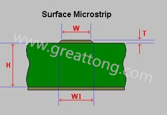 先選擇模版，由于是兩個(gè)信號加平面，我們只要計(jì)算一個(gè)信號加平面就可以了
