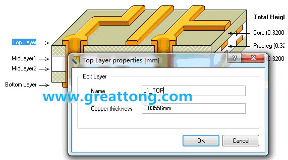 深圳宏力捷剛做PCB設(shè)計的最初幾年，到這一步深圳宏力捷就不理他了，其實到這里有一個很關(guān)鍵的技巧，這些層的名字是可以自己設(shè)定的，沒必要用軟件默認(rèn)的名字