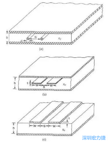 差分對線模型b:帶狀線   c: 微帶線而信號路徑和返回路徑所在的傳輸線不可能是理想的導(dǎo)體，因此它們都有有限的電阻，電阻的大小由傳輸線的長度和橫截面積決定。