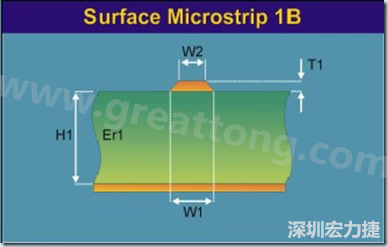 微帶線是一根帶狀導(dǎo)線，指只有一邊存在參考平面的傳輸線，頂部和側(cè)邊都曝置于空氣中（也可上敷涂覆層），位于絕緣常數(shù) Er 線路板的表面之上，以電源或接地層為參考。