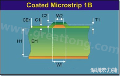 在實(shí)際的阻抗計(jì)算中，通常對于表面微帶線采用下圖所示的模型進(jìn)行計(jì)算
