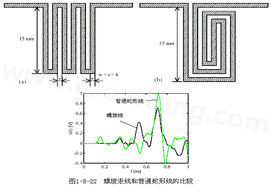 號在蛇形走線上傳輸時，相互平行的線段之間會發(fā)生耦合，呈差模形式，S越小，Lp越大，則耦合程度也越大。