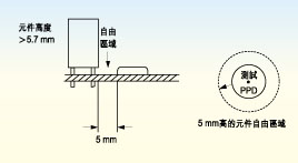 電路板上探針測試面的元件高度必須不超出5.7毫米，否則只有切割測試夾具后才能測試電路板測試面上的較高元件。
