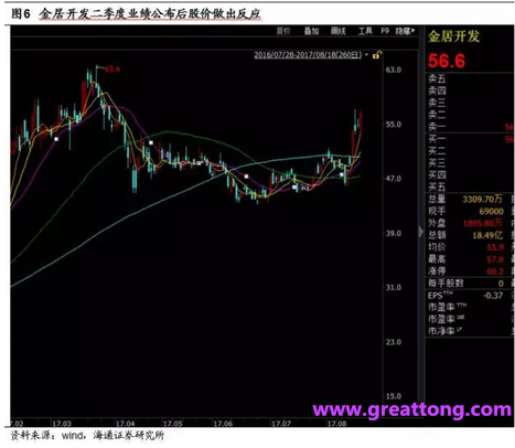 銅箔：Q2營收、毛利率環(huán)比下滑，7月環(huán)比出現(xiàn)回升。