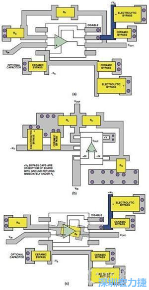 圖9. 同一運(yùn)算放大器電路的布線區(qū)別。(a)SOIC封裝，(b)SOT-23封裝，(c)在PCB下面采用RF的SOIC封裝