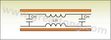 圖1：PCB上兩根走線之間的互阻抗。