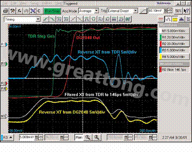圖11：反向串?dāng)_與訊號(hào)上升時(shí)間是相互獨(dú)立的。