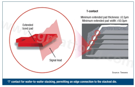圖2：PCB設計師可建構一種‘T’型連接，以實現堆迭晶片的邊緣連接。