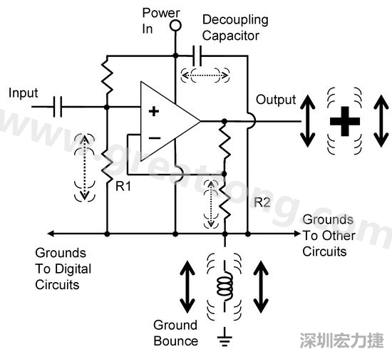 圖3. 電路中‘地彈雜訊’的示意圖。
