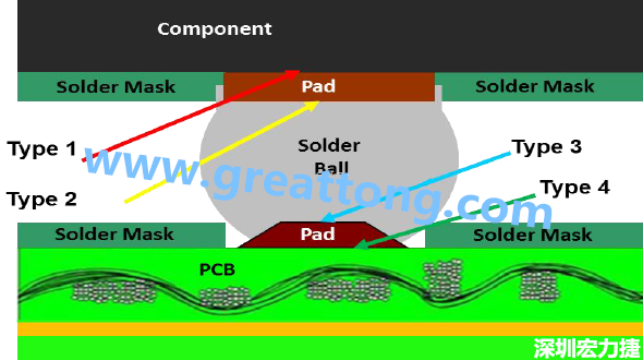 電子零件掉落或錫裂問(wèn)題解惑，PCBA的結(jié)合力包含有哪些？