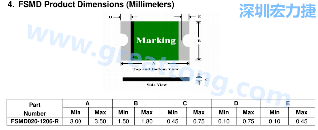 footprint 主要的設(shè)計就是要知道板框及Pad的尺寸， 如下圖所示，你會一直看到 dimension in inch/mm 之類的字眼。