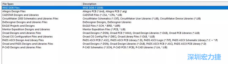 深圳宏力捷發(fā)現(xiàn)，AD是對導(dǎo)入第三人設(shè)計(jì)文件支持最好的，這里截取下AD導(dǎo)入功能對第三方設(shè)計(jì)軟件及其對應(yīng)的文件后綴的說明。