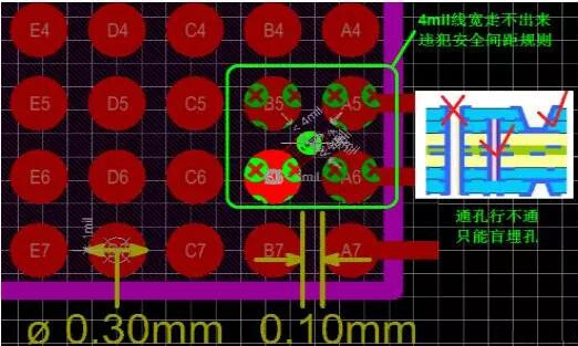 問題1：線走不出來！——解決辦法：盲埋孔打孔方式替代通孔