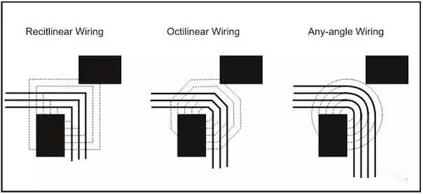 圖3：左邊和中間的圖：傳統(tǒng)自動(dòng)布線器在緊鄰元件之間只能布3根線。右圖：任意角度布線時(shí)的空間足以在相同路徑上布4根線而不違反DRC。