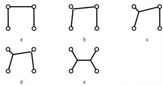 值得注意的是，只是按降序排序所有角度然后按這個(gè)順序增加新的頂點(diǎn)是行不通的，結(jié)果會(huì)更糟。