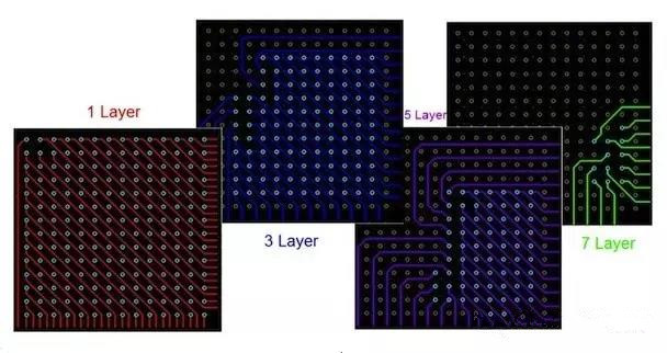  圖17：BGA布線?！皬闹行牡酵鈬钡牟季€方法。