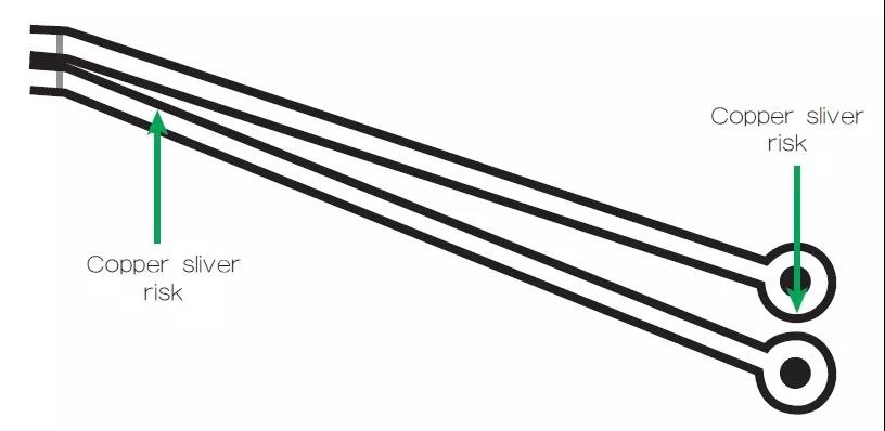 圖2 一個(gè)非常狹窄的裂片風(fēng)險(xiǎn)區(qū)域，例如圖中這個(gè)原始設(shè)計(jì)檔內(nèi)的案例，在制造時(shí)可能不受控制地剝離，導(dǎo)致短路和良率問題。