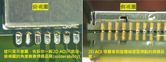 PCBA大講堂：什么是3D AOI檢測設(shè)備？