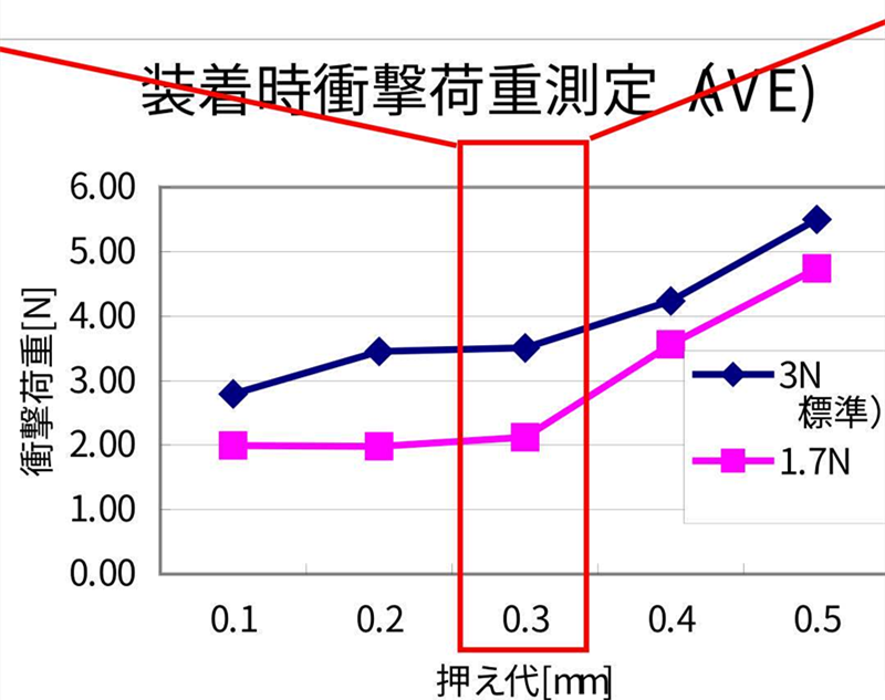 SMT貼片壓力過小，元器件焊端或引腳浮在焊膏表面，焊膏粘不住元器件