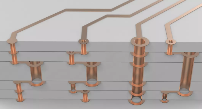 超貴的任意層互聯(lián)板，多層激光疊孔