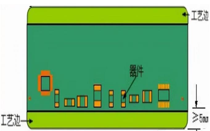 PCB工藝邊的作用、制作方式及設(shè)計(jì)要求